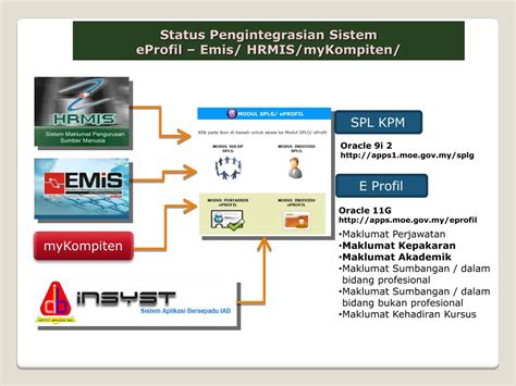 hrmis.penroiloilo|Integrated EMIS .